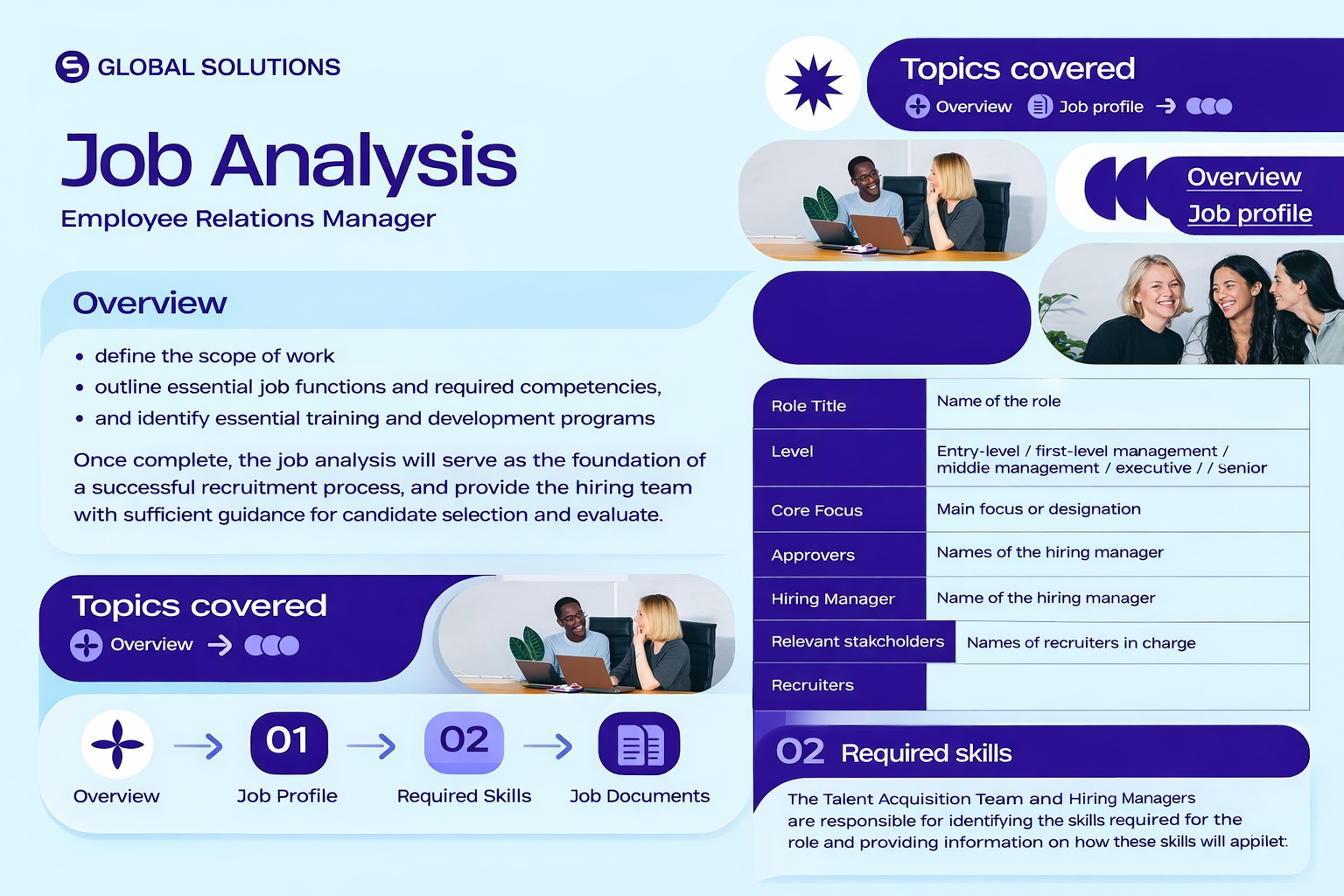 Job Analysis Presentation Template